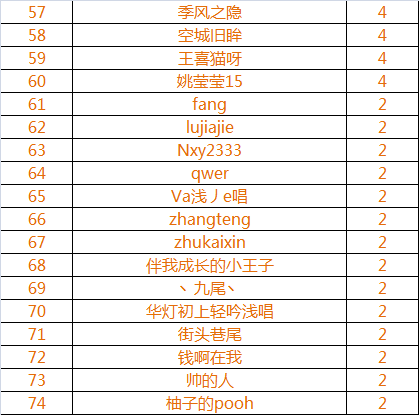 【版块联合活动】易班感恩季 网薪大兑换